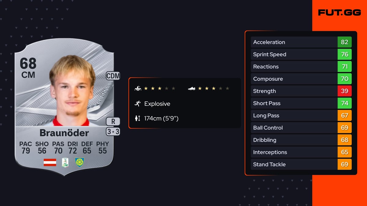 Matthias Braunöder FC 27 Rating - 68 OVR - FUT.GG