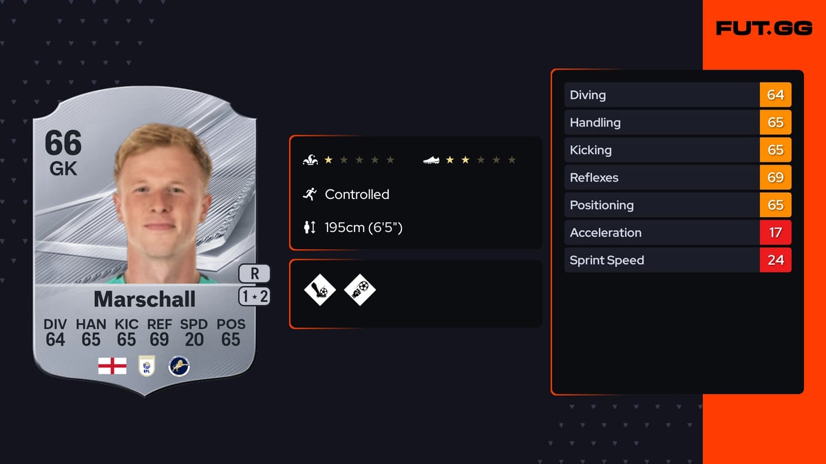 Filip Marchall Filip Marschall FC 27 Rating - 66 OVR - FUT.GG