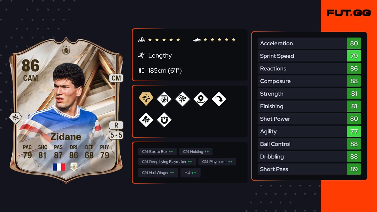 Zinedine Zidane EA FC 27 Ratings, Prices & Cards - FUT.GG