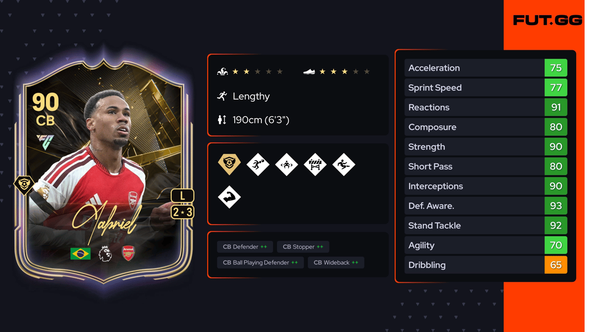 Gabriel FC 27 Rating - 90 OVR - FUT.GG