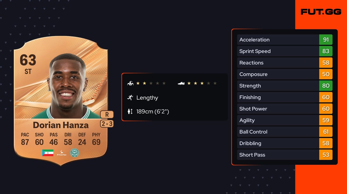 Dorian Hanza FC 27 Rating - 63 OVR - FUT.GG Dorian Hanza FC 27 Rating - 63 OVR - FUT.GG
