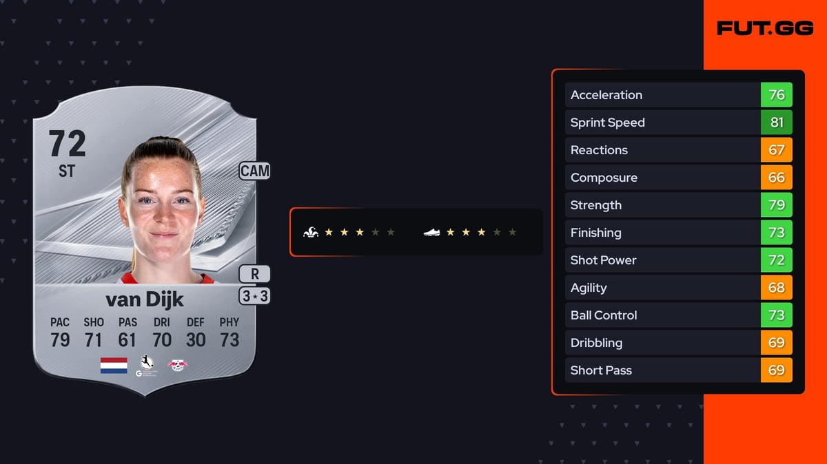 Nikée van Dijk FC 27 Rating - 72 OVR - FUT.GG