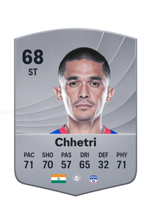 Chhetri - 68 - Common