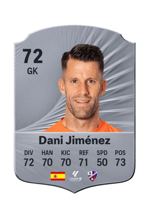 Dani Jiménez - 72 - Rare