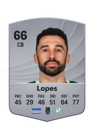 Lopes - 66 - Common