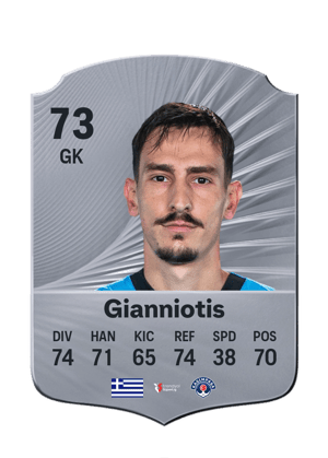 Gianniotis - 73 - Rare