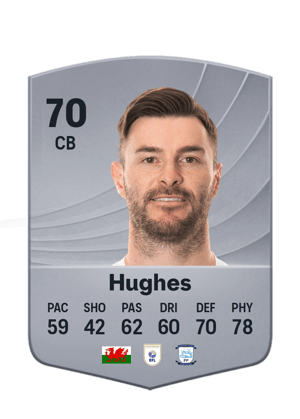 Hughes - 70 - Common