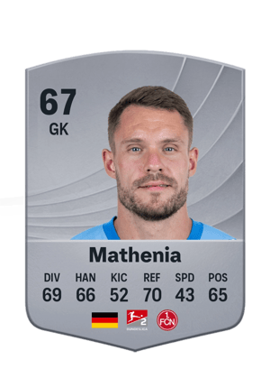 Mathenia - 67 - Common