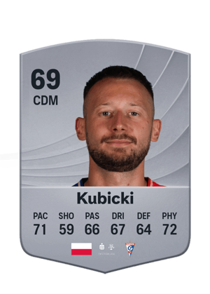 Kubicki - 69 - Common