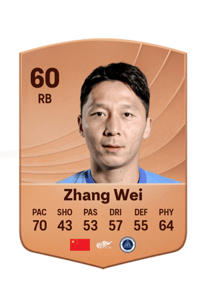 Zhang Wei - 60 - Common