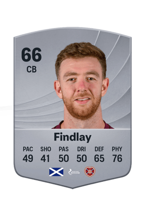 Findlay - 66 - Common