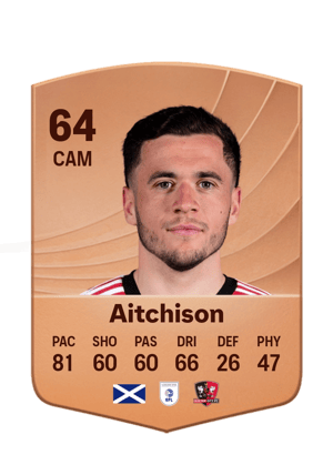 Aitchison - 64 - Common