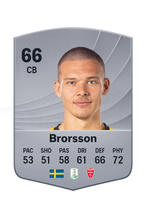 Brorsson - 66 - Common