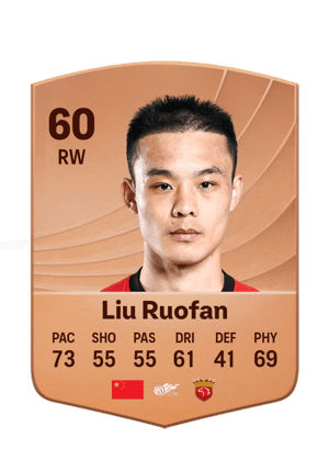 Liu Ruofan - 60 - Common