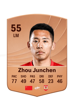 Zhou Junchen - 55 - Common