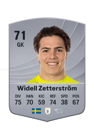 Widell Zetterström - 71 - Common