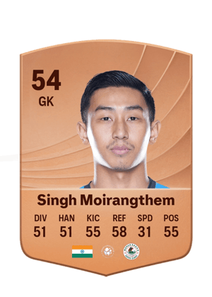 Singh Moirangthem - 54 - Common
