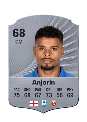Anjorin - 68 - Rare
