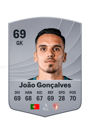 João Gonçalves - 69 - Common