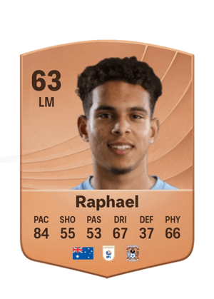 Raphael - 63 - Common