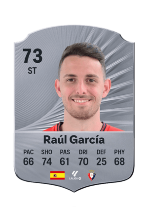 Raúl García - 73 - Rare