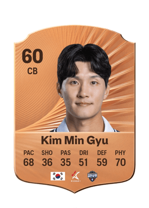 Kim Min Gyu - 60 - Rare