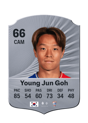 Young Jun Goh - 66 - Rare