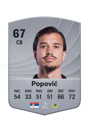 Popović - 67 - Common