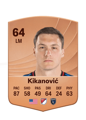 Kikanović - 64 - Common