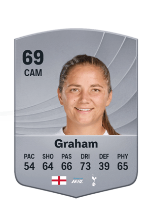 Graham - 69 - Common