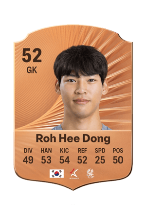 Roh Hee Dong - 52 - Rare