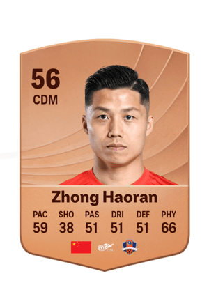 Zhong Haoran - 56 - Common
