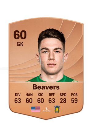 Beavers - 60 - Common