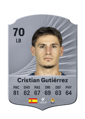 Cristian Gutiérrez - 70 - Rare