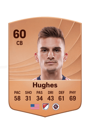 Hughes - 60 - Common