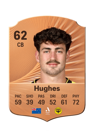 Hughes - 62 - Rare