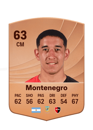 Montenegro - 63 - Common