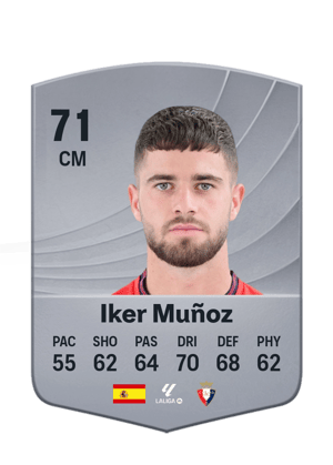 Iker Muñoz - 71 - Common