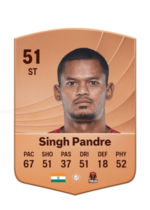 Singh Pandre - 51 - Common
