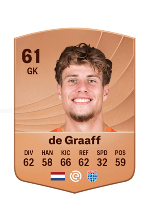 de Graaff - 61 - Common