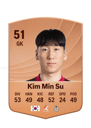 Kim Min Su - 51 - Common