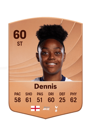 Dennis - 60 - Common