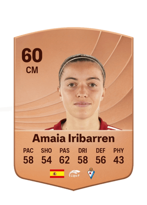 Amaia Iribarren - 60 - Common