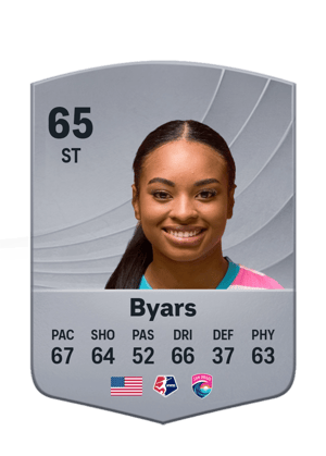 Byars - 65 - Common