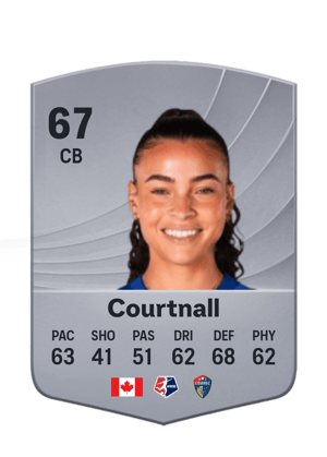 Courtnall - 67 - Common