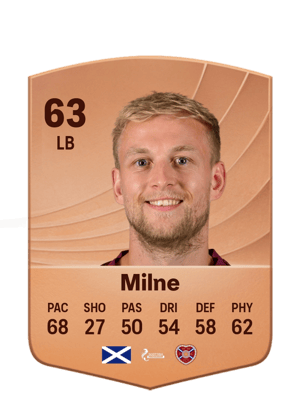 Milne - 63 - Common