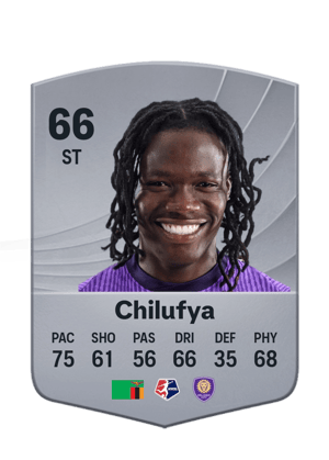 Chilufya - 66 - Common