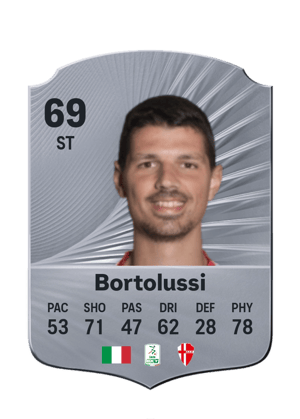 Bortolussi - 69 - Rare