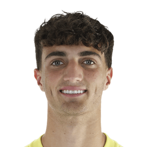 Manu González
