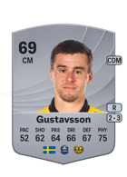 Jesper Gustavsson FUT card
